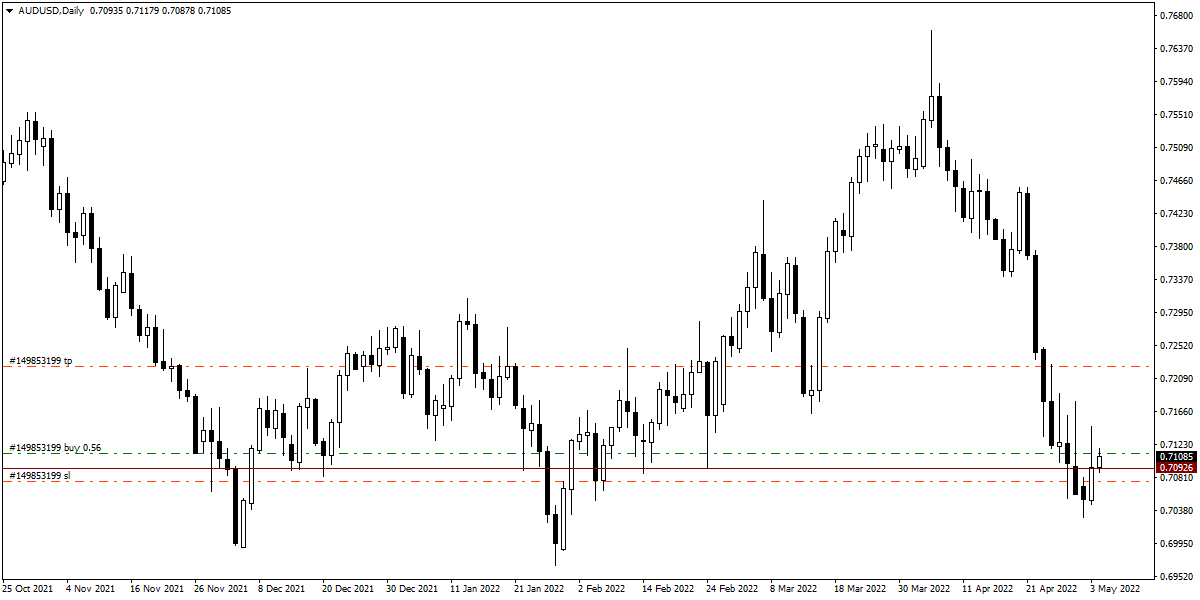 007_04.05.22_AUDUSDDaily_Buy_СЛП.png