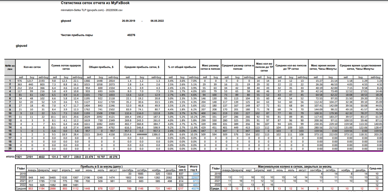 minmalizm-Setka TLP (govpsfx.com) - 20220506.csv - GBPUSD.png