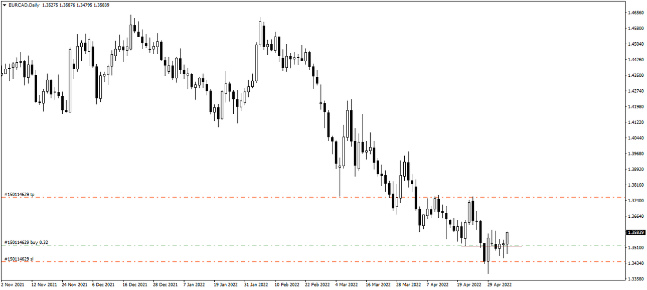 008_05.05.22_EURCADDaily_Buy_СЛП.png