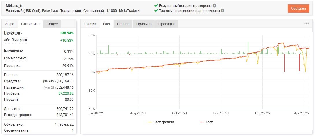 отчет_за_Апрель_22_6_1.jpg