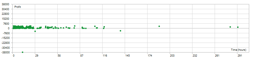USD Millions GBPUSD 2020-1-1 TO 2022-4-1-holding.png
