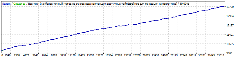 GBPUSDm5спред0.7.gif