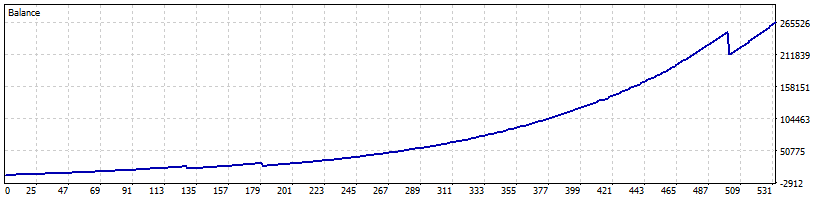 USD Millions GBPUSD 2020-1-1 TO 2022-4-1.png