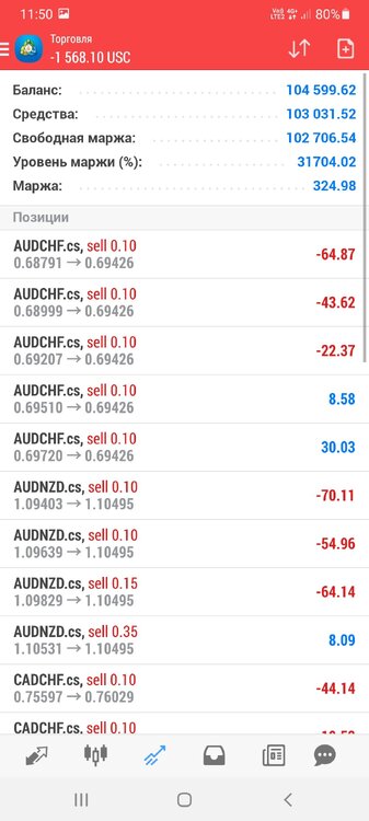 Screenshot_20220503-115047_MetaTrader 4.jpg