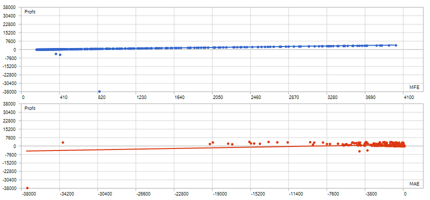 USD Millions GBPUSD 2020-1-1 TO 2022-4-1-mfemae.png
