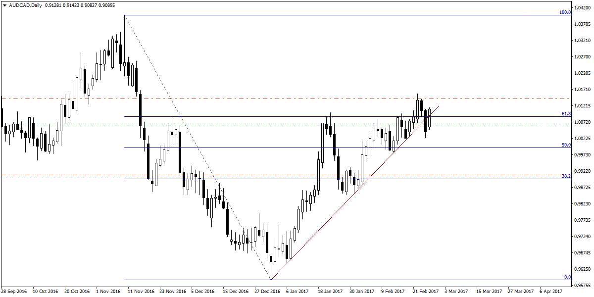 AUDCADDaily.png