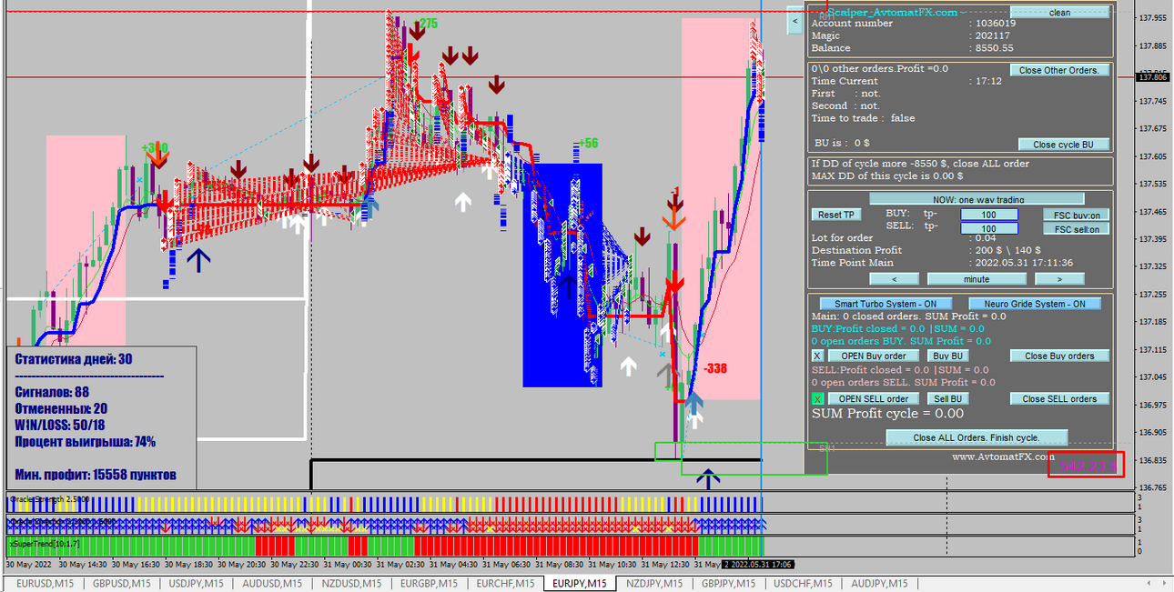 AvtomatFX_EURJPY_31.05.2022.png