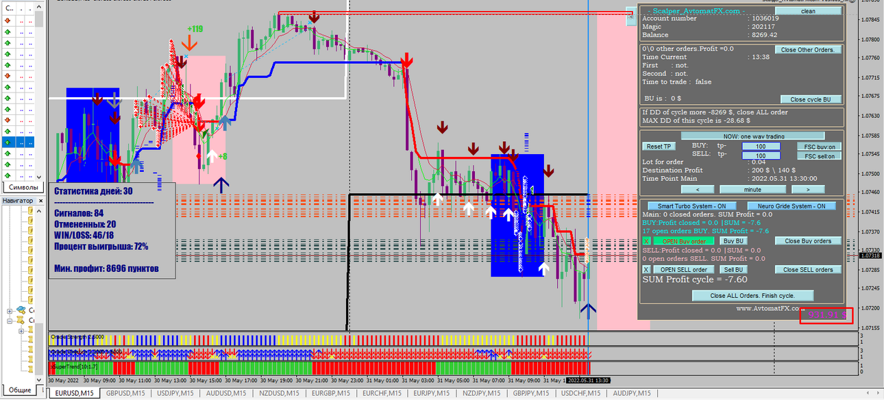 AvtomatFX_EURUSD_31.05.2022.png
