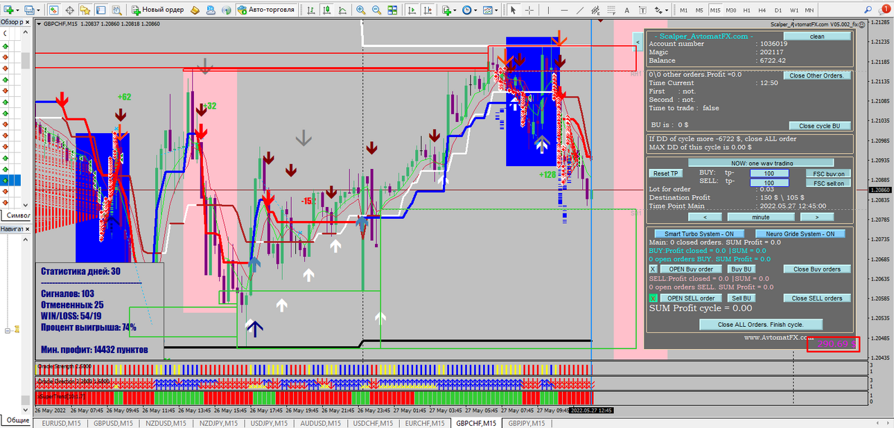 AvtomatFX_GBPCHF_27.05.2022.png