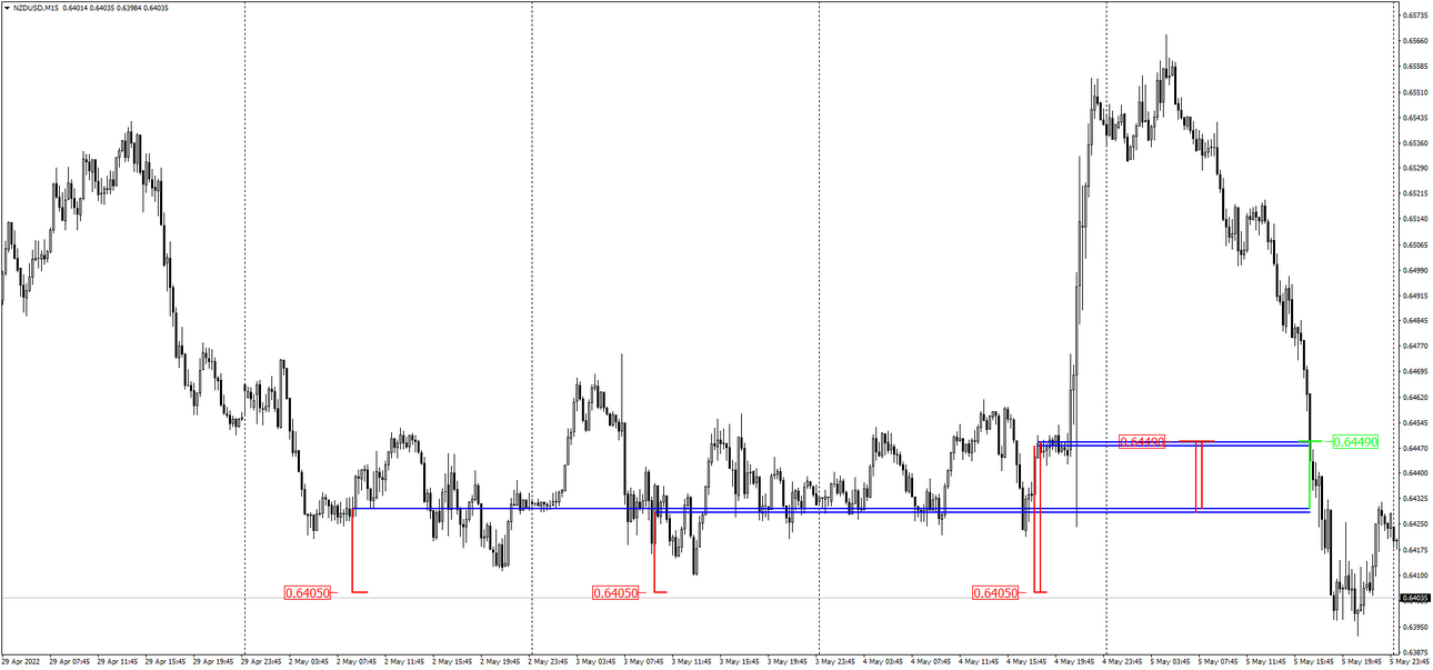 NZDUSDM15_05-06_pr.png