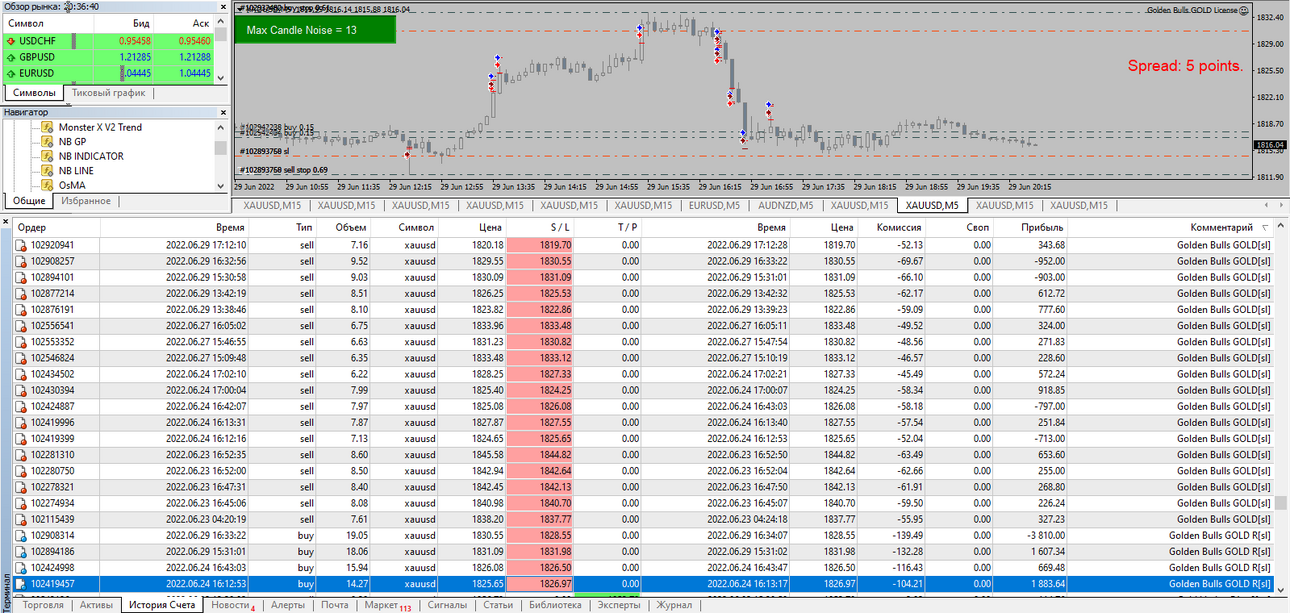Golden Bulls GOLD_1.png