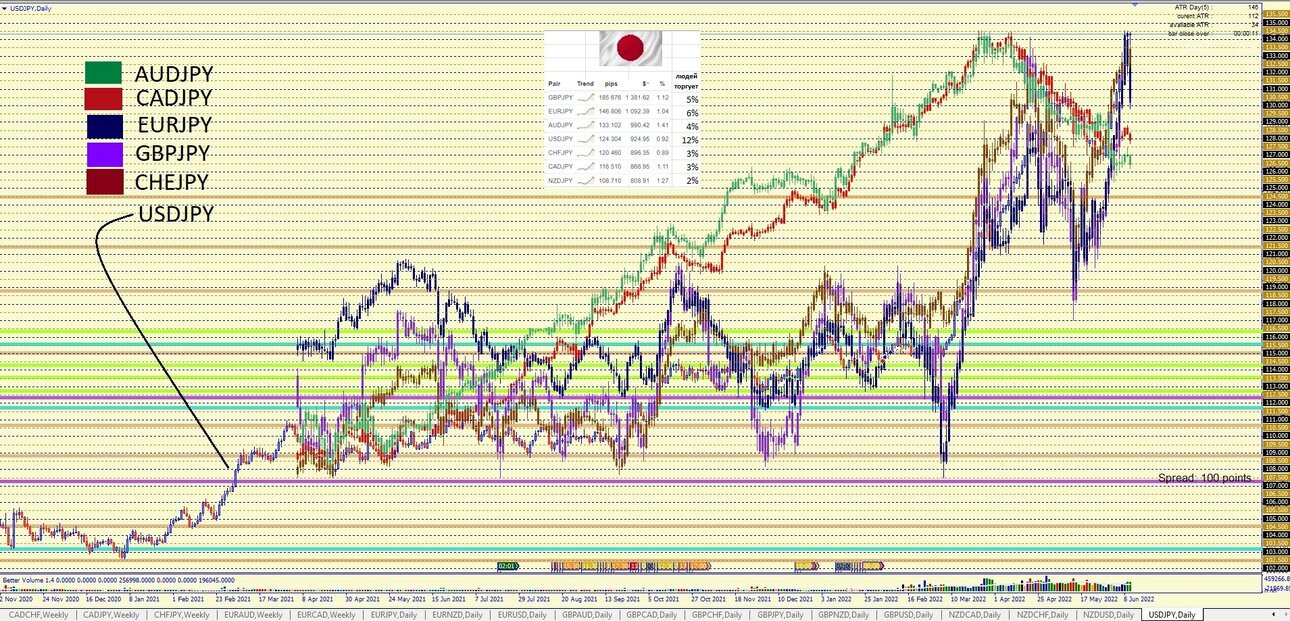 JPY overlay chart D1.jpg