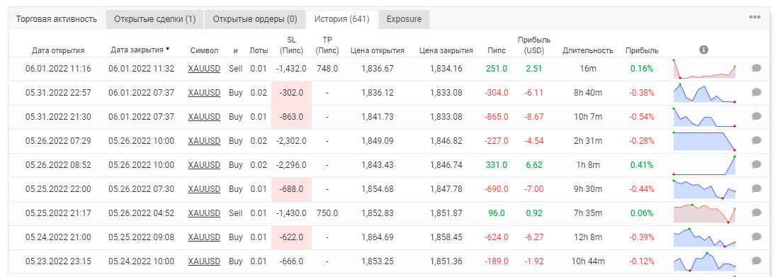 мониторинг золотой червонец.png