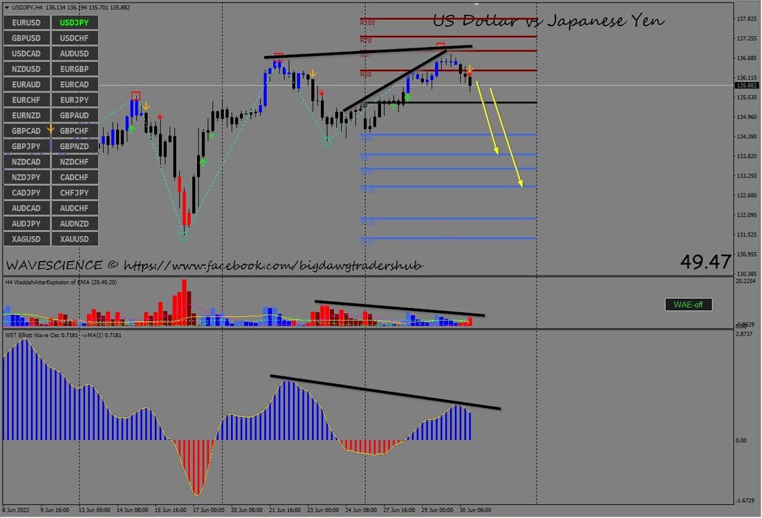 #USDJPY H4 TF.jpg