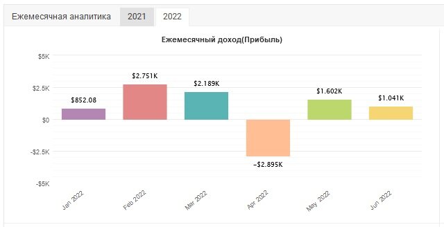 Финальный отчет_6_22.jpg