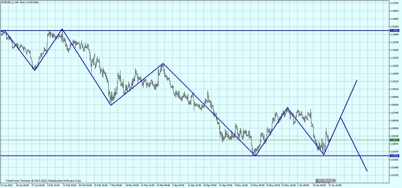 FreshForex MT5.png