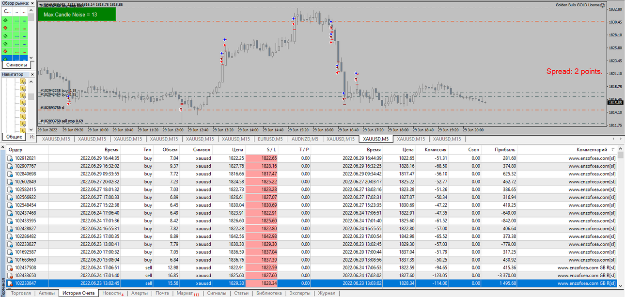 Golden Bulls GOLD_2.png