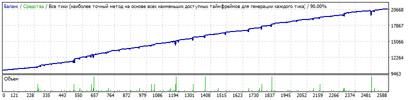 EURCADh1.gif