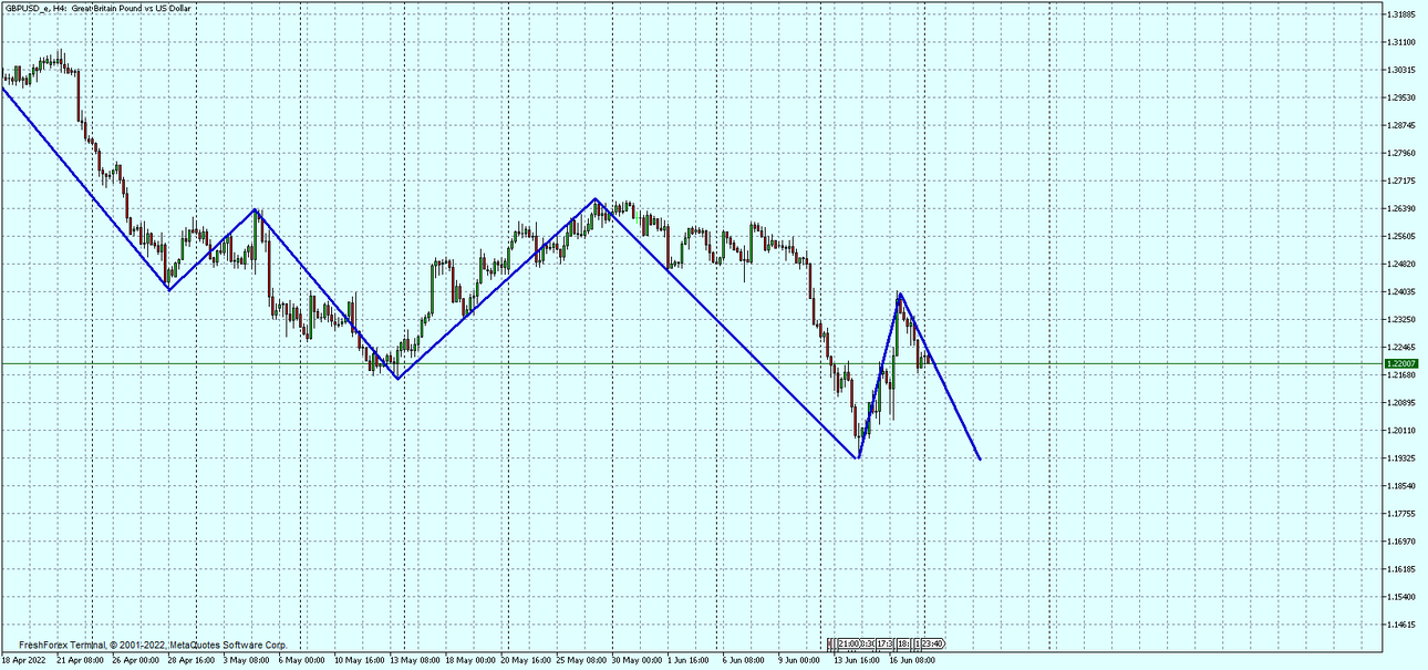 GBPUSD_eH4.png