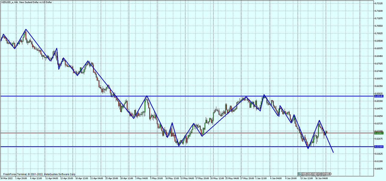 NZDUSD_eH4.png