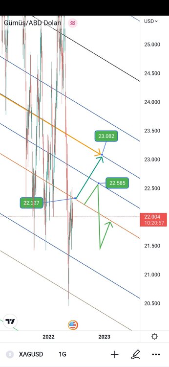 Screenshot_2022-06-09-13-38-01-939_com.tradingview.tradingviewapp.jpg
