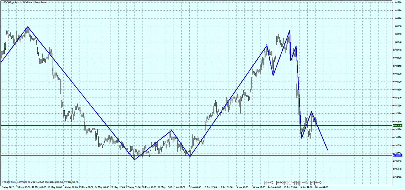 USDCHF_eH1.png