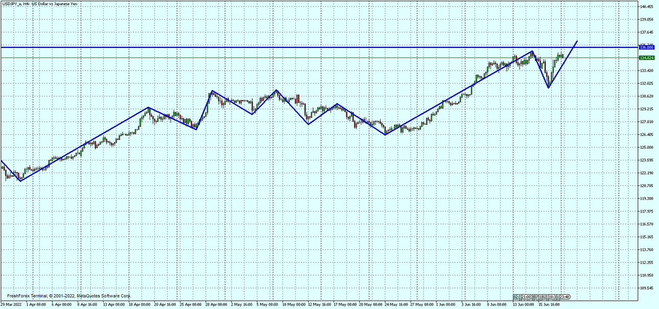 USDJPY_eH4.png