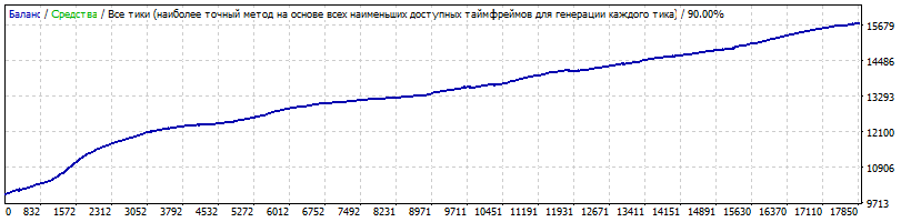 EURCAD m5 спред15.gif
