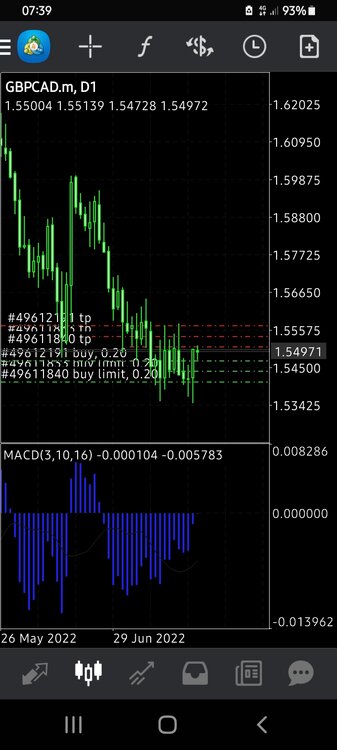 Screenshot_20220725-073944_MetaTrader 4.jpg