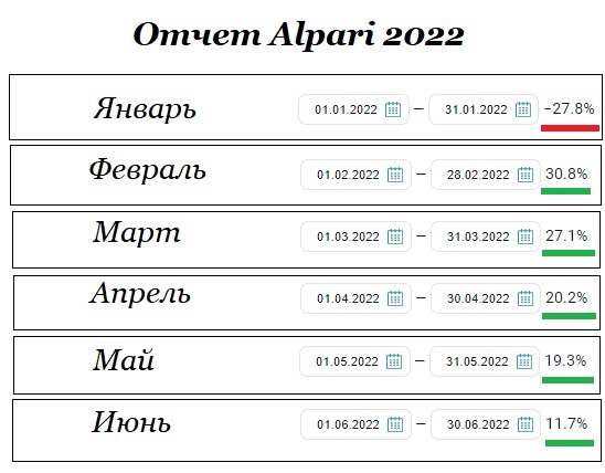 1224544179_Ot4etAlpari2022_1.jpg.59bc6ce5a51c7b45dc76447f8286eba4.jpg