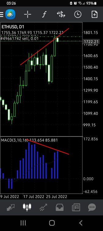 Screenshot_20220729-032612_MetaTrader 4.jpg