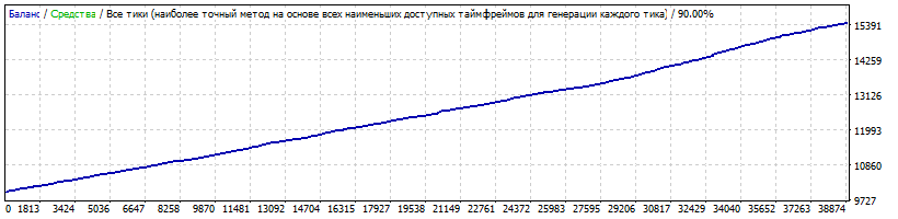XMT EURUSDd1 спред10.gif