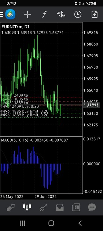 Screenshot_20220725-074002_MetaTrader 4.jpg