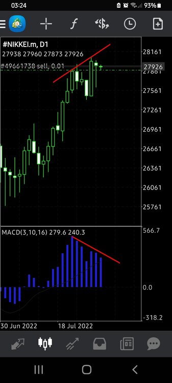 Screenshot_20220729-032420_MetaTrader 4.jpg