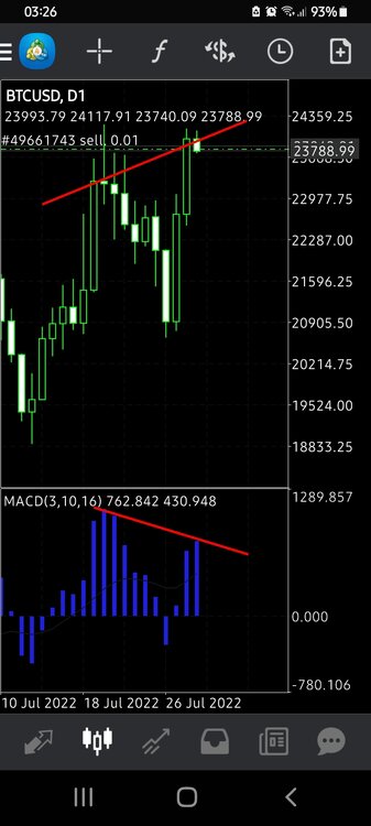 Screenshot_20220729-032604_MetaTrader 4.jpg