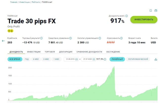 457073160_917proztrade30pips.jpg.e044d2a11f0df802c361b1a27c0966d0.jpg