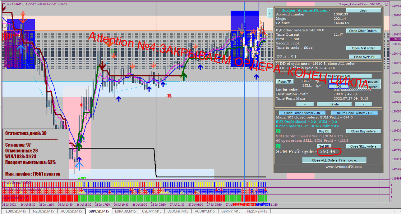 AvtomatFX_GBPUSD_27.07.2022.png