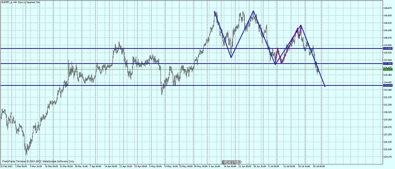 EURJPY_eH4.png