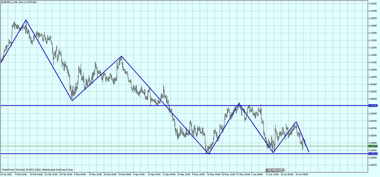 EURUSD_eH4.png