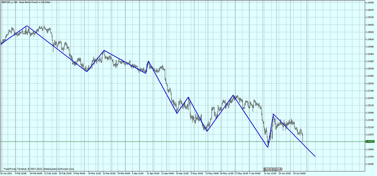 GBPUSD_eH4.png
