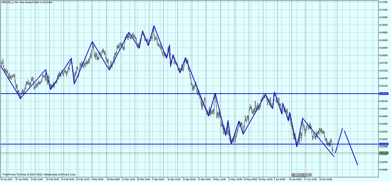 NZDUSD_eH4.png