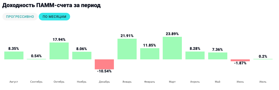 months.png.60e5f9471f6bf56b60964cef1e6f317b.png