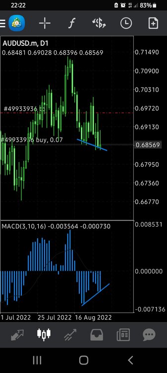 Screenshot_20220831-222224_MetaTrader 4.jpg
