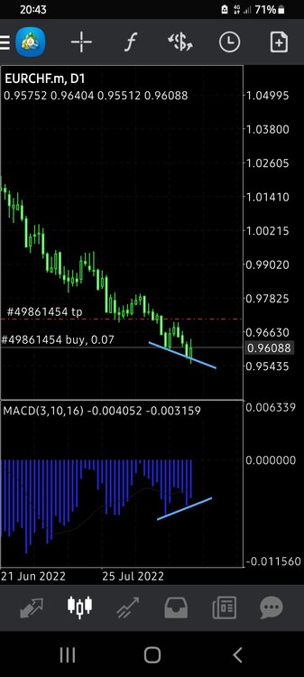 Screenshot_20220823-204350_MetaTrader 4.jpg