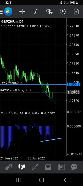 Screenshot_20220823-223153_MetaTrader 4.jpg