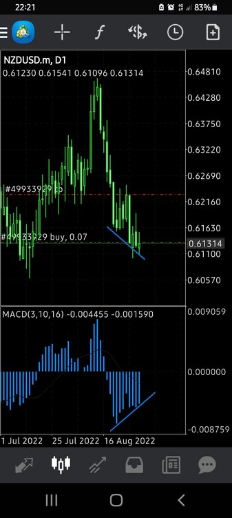 Screenshot_20220831-222124_MetaTrader 4.jpg