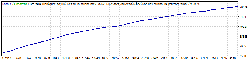 TesshinsoEURUSDm5спред10.gif