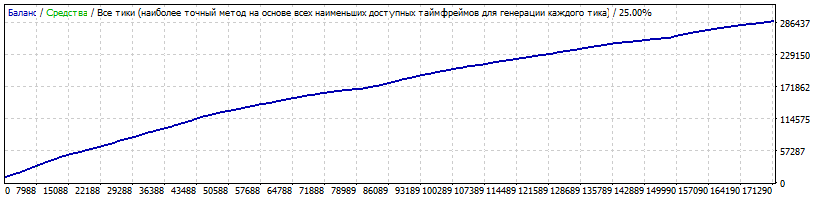 TesshinsoEURUSDm1спред10.gif