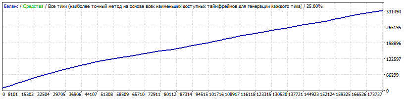 TesshinsoGBPUSDm1спред10.gif