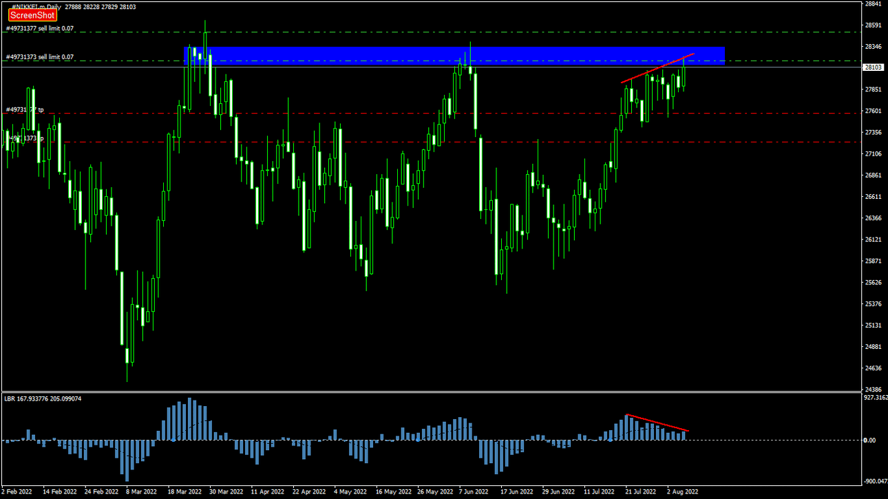 #NIKKEI.m D1 (User) 2022.08.05 22.34.43.gif